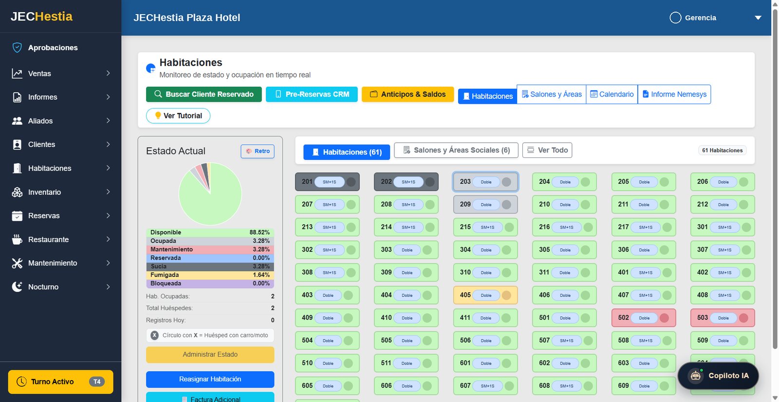 Tablero de habitaciones de JECHestia con estados por color